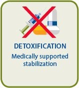 Detoxification: Medically supported stabilization