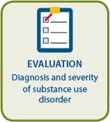 Evaluation: Diagnosis and severity of substance use disorder